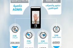 اجعل عملية تسجيل الحضور والانصراف أكثر دقة وفعالية مع جهاز SpeedFace-V5L (P) من ZKTeco.